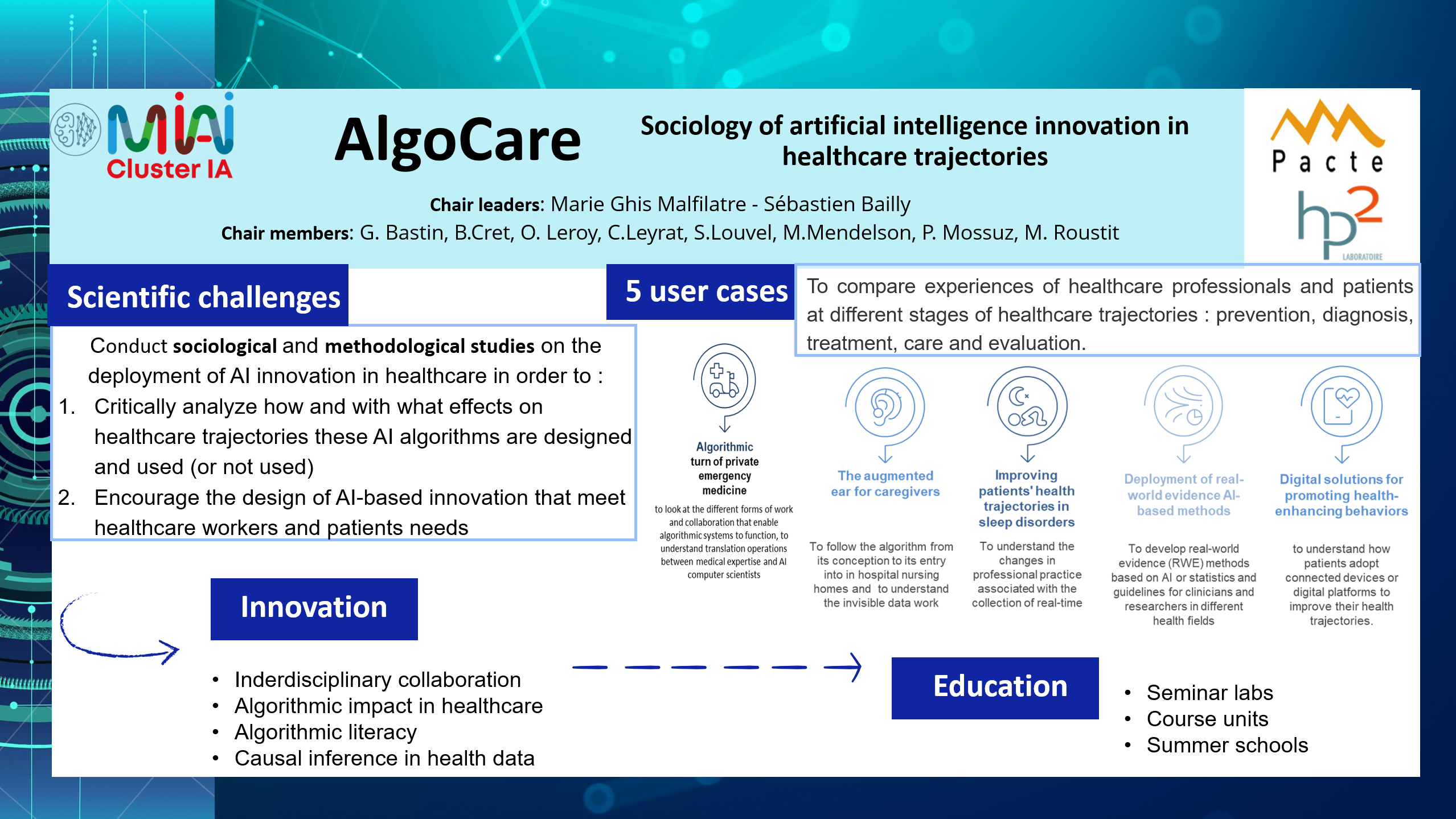 Chair Presentation Algocare
