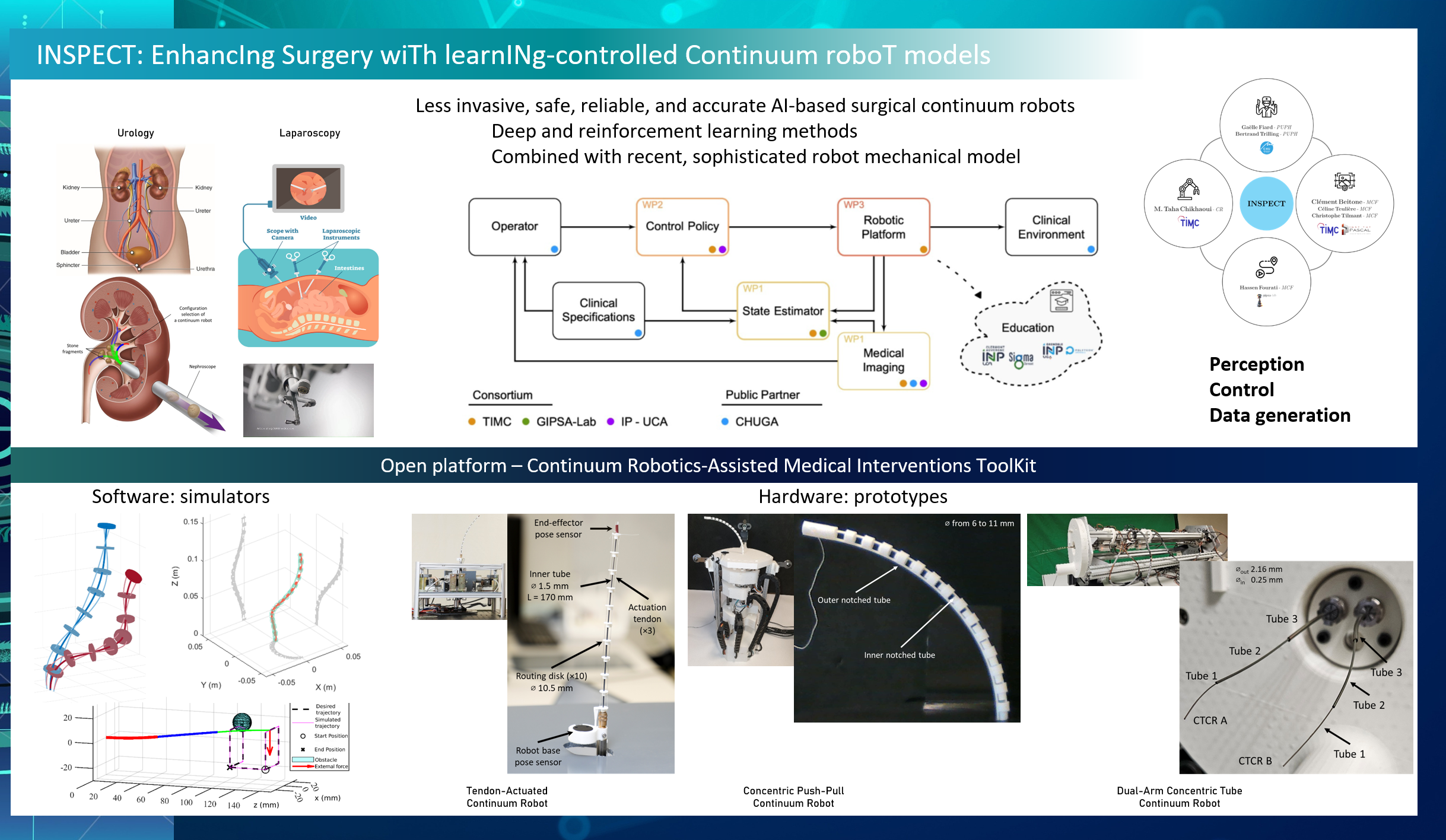 Présentation de la présidence INSPECT