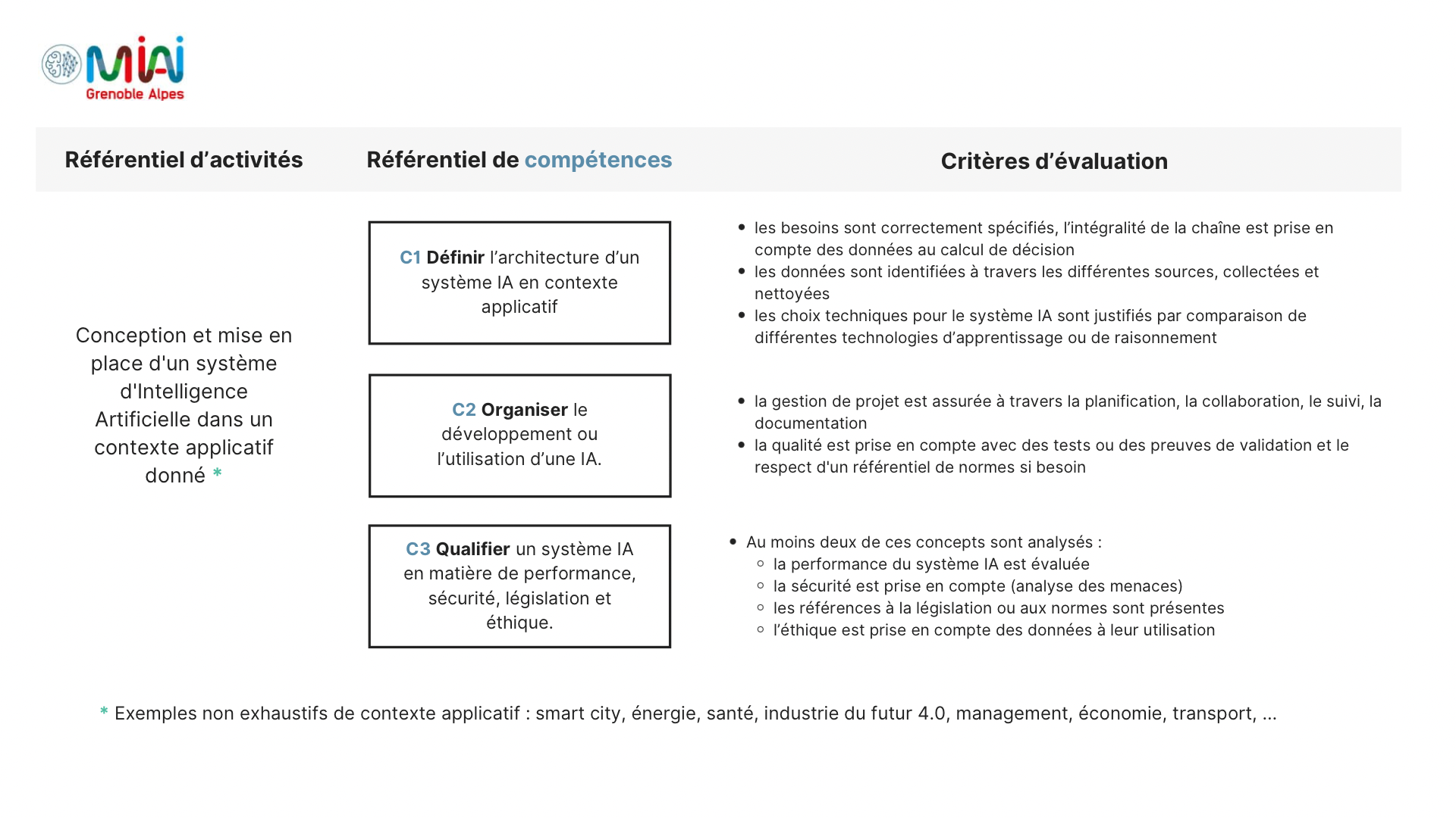 Artificial Intelligence and application