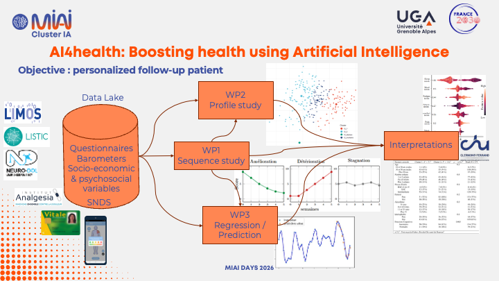 Diapo présentation chaire AI4Health MIAI