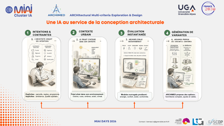 Diapo présentation chaire Archimed MIAI