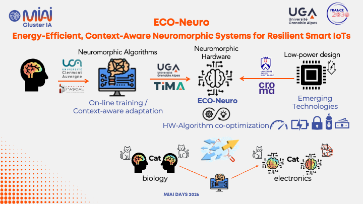 Diapo de présentation chaire Eco-Neuro MIAI