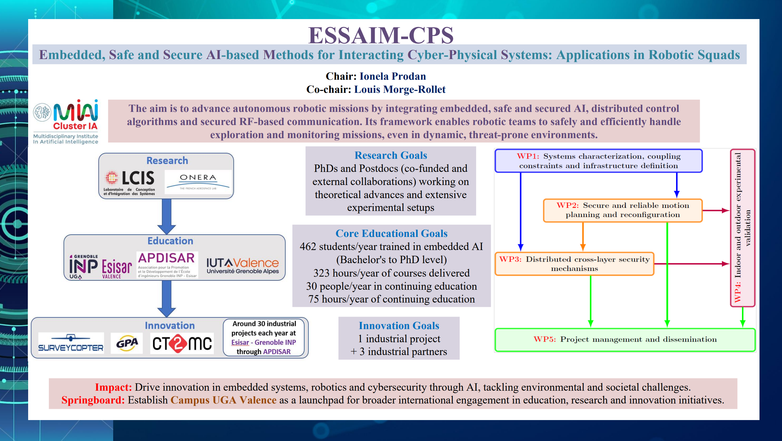 Chair Presentation ESSAIM-CPS