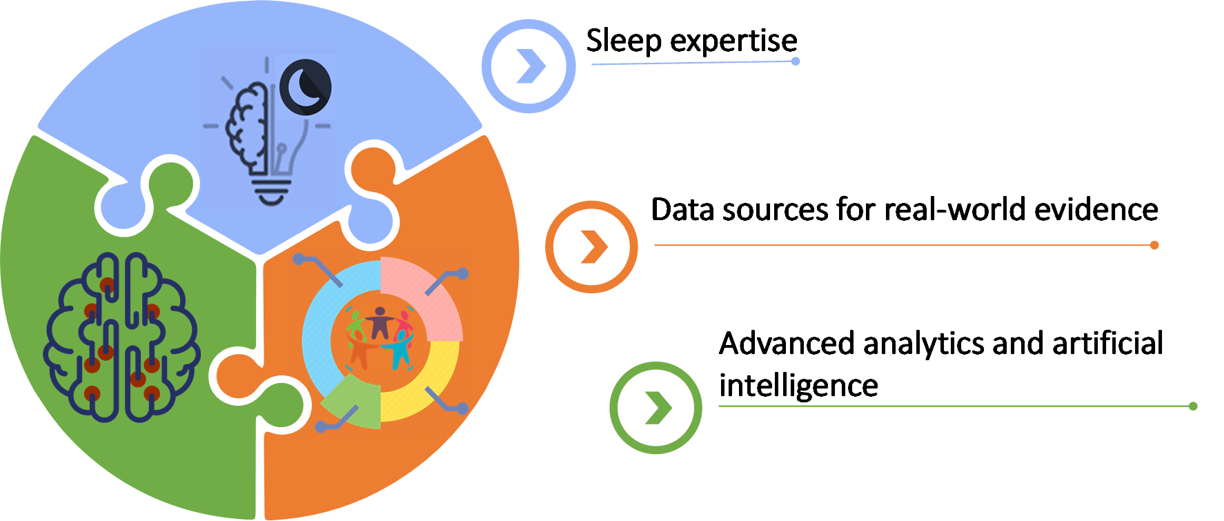 Logo Sleep Health AI