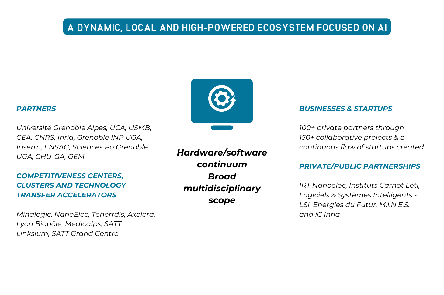 Innovation Ecosystem