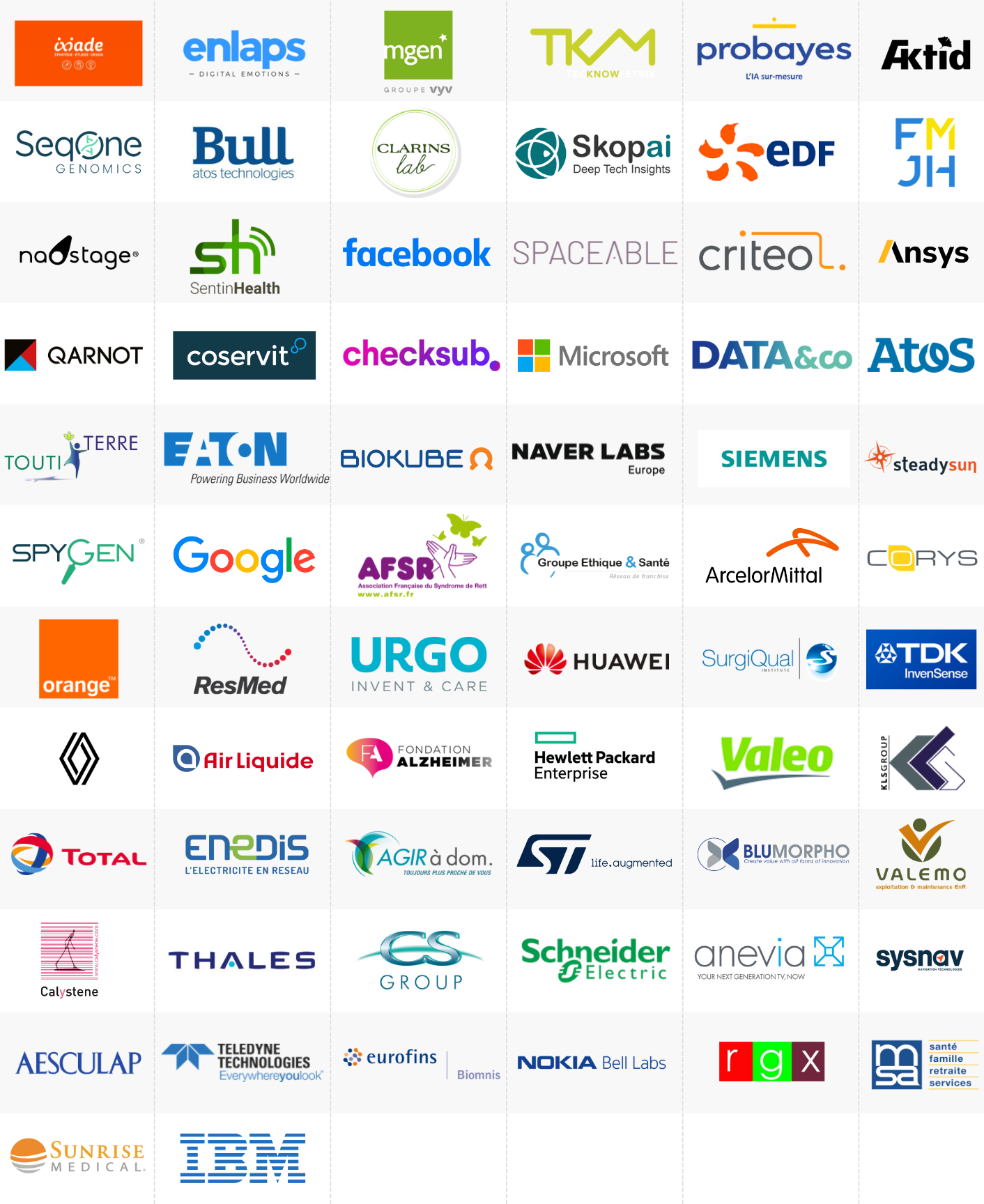 Logos des différents partenaires industriels de MIAI