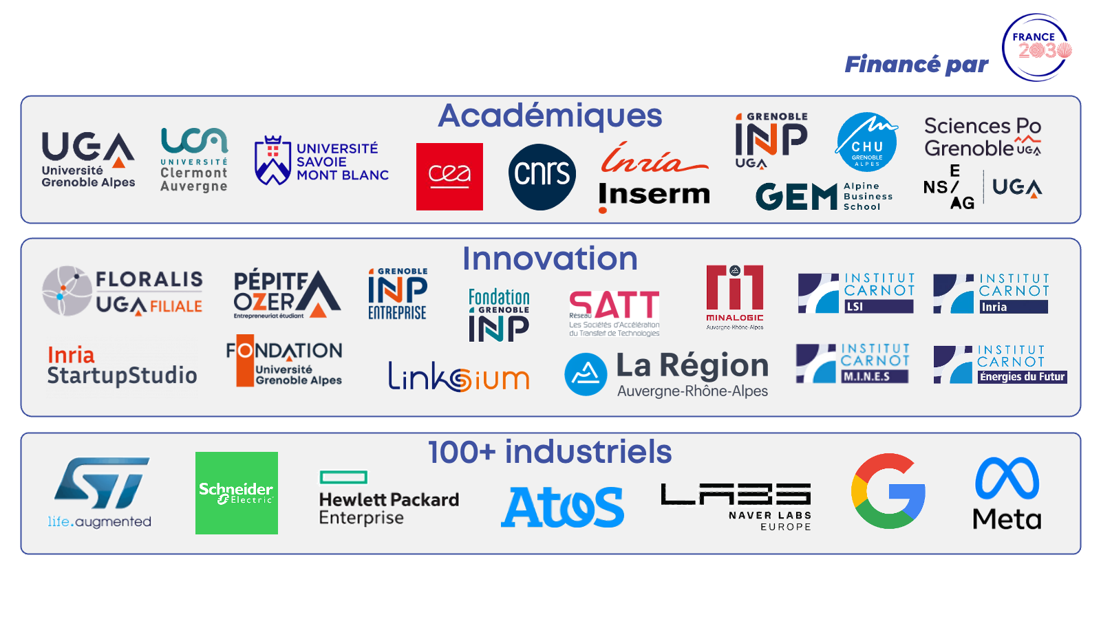 MIAI Partner Logo Collection