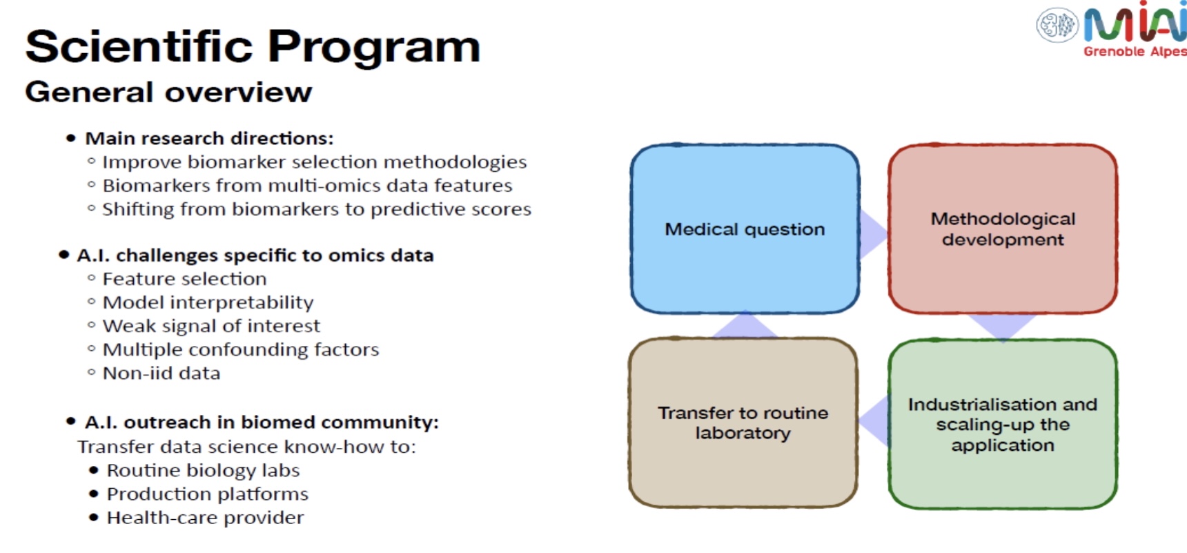 program
